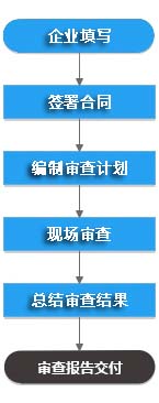 醫(yī)療器械模擬GMP飛行檢查服務(wù)(不含整改)(圖1) 醫(yī)療器械模擬GMP飛行檢查服務(wù)(不含整改)(圖1)