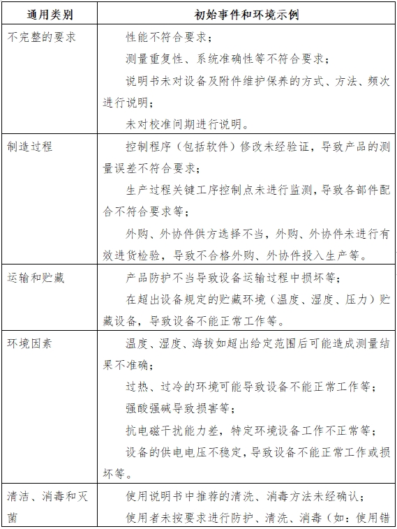 血糖儀注冊技術(shù)審查指導(dǎo)原則（2016年修訂版）（2016年第22號）(圖6)