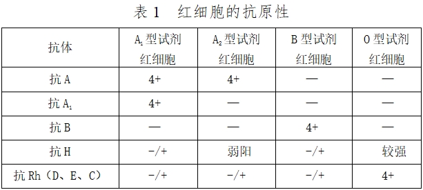 人紅細(xì)胞反定型試劑注冊技術(shù)審查指導(dǎo)原則（2016年第131號）(圖1)