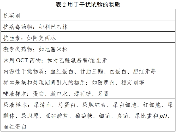 寨卡病毒核酸檢測(cè)試劑注冊(cè)審查指導(dǎo)原則（2024年第1號(hào)）(圖2)