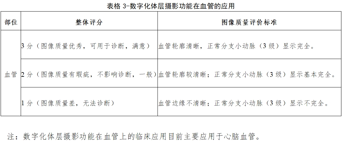 醫(yī)用X射線診斷設(shè)備（第三類）同品種臨床評價注冊審查指導(dǎo)原則（2023年第30號）(圖11)