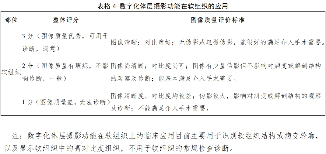 醫(yī)用X射線診斷設(shè)備（第三類）同品種臨床評價注冊審查指導(dǎo)原則（2023年第30號）(圖12)