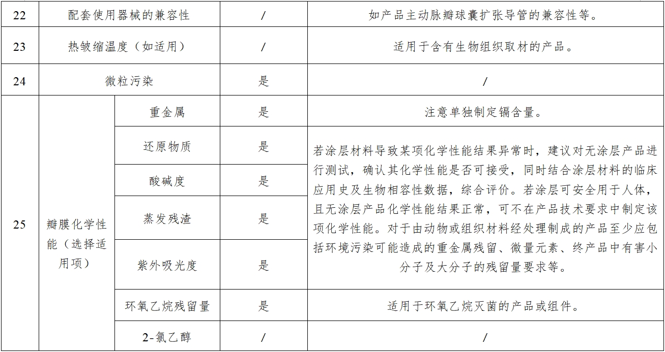 經(jīng)導(dǎo)管主動(dòng)脈瓣膜系統(tǒng)注冊審查指導(dǎo)原則（2023年第25號(hào)）(圖4)