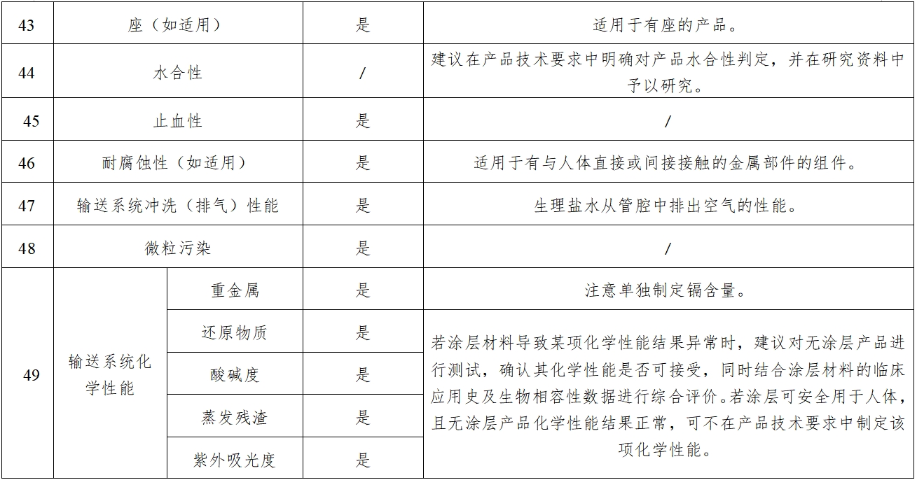 經(jīng)導(dǎo)管主動(dòng)脈瓣膜系統(tǒng)注冊審查指導(dǎo)原則（2023年第25號(hào)）(圖8)