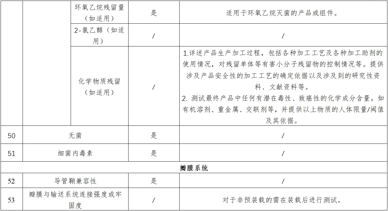 經(jīng)導(dǎo)管主動(dòng)脈瓣膜系統(tǒng)注冊審查指導(dǎo)原則（2023年第25號(hào)）(圖9)