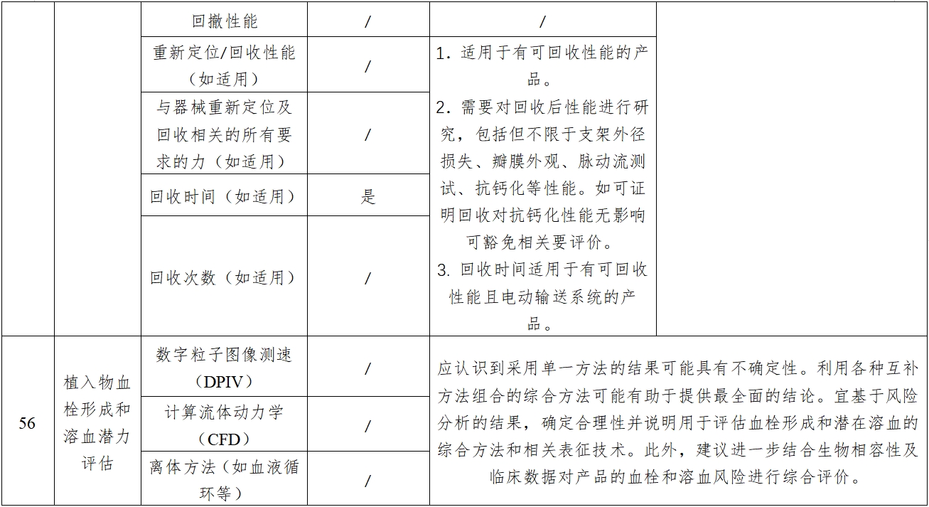 經(jīng)導(dǎo)管主動(dòng)脈瓣膜系統(tǒng)注冊審查指導(dǎo)原則（2023年第25號(hào)）(圖11)