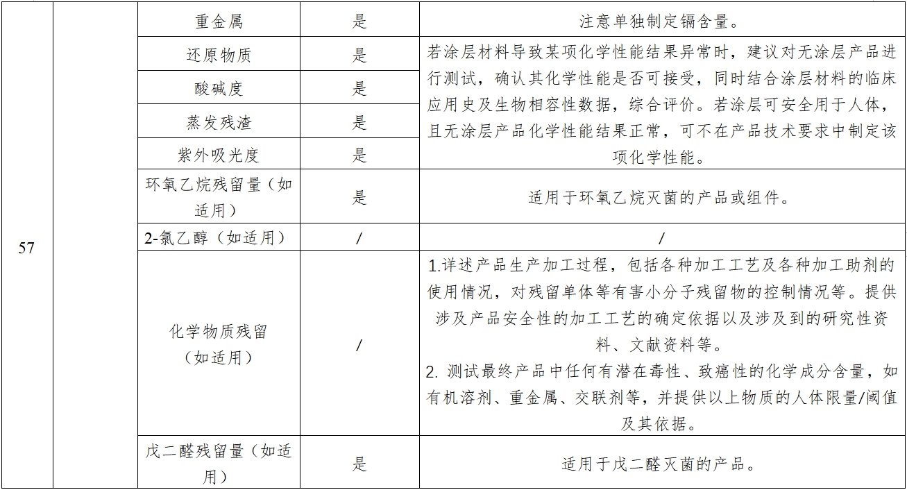 經(jīng)導(dǎo)管主動(dòng)脈瓣膜系統(tǒng)注冊審查指導(dǎo)原則（2023年第25號(hào)）(圖12)