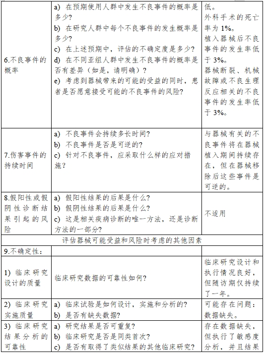 醫(yī)療器械產(chǎn)品受益-風(fēng)險(xiǎn)判定技術(shù)指導(dǎo)原則（2023修訂版）（2023年第25號(hào)）(圖8)