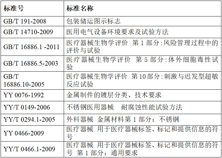 硬管內(nèi)窺鏡（第二類）注冊(cè)技術(shù)審查指導(dǎo)原則（2017年修訂版）（2017年第40號(hào)）(圖10)