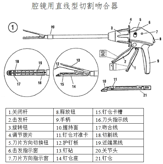 腔鏡用吻合器產(chǎn)品注冊技術審查指導原則（2017年第44號）(圖2)