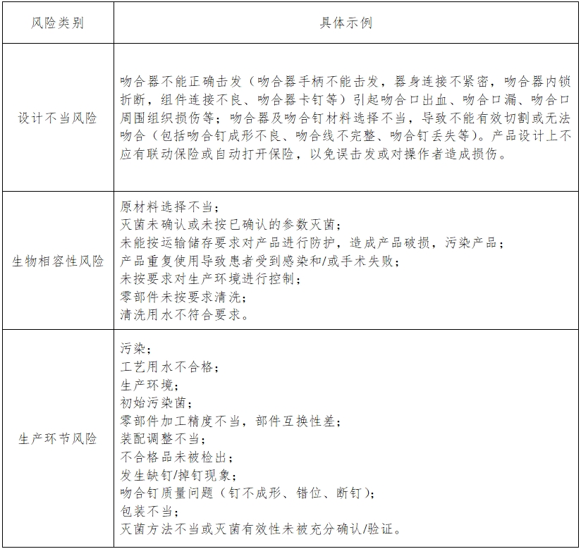 腔鏡用吻合器產(chǎn)品注冊技術審查指導原則（2017年第44號）(圖4)