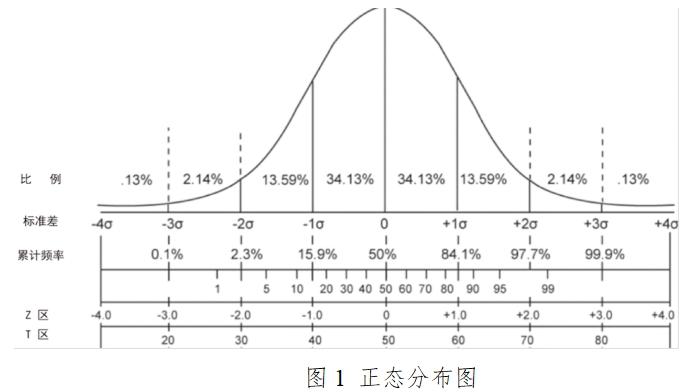 胎兒染色體非整倍體（T21、T18、T13）檢測(cè)試劑盒（高通量測(cè)序法）注冊(cè)技術(shù)審查指導(dǎo)原則（2017年第52號(hào)）(圖2)