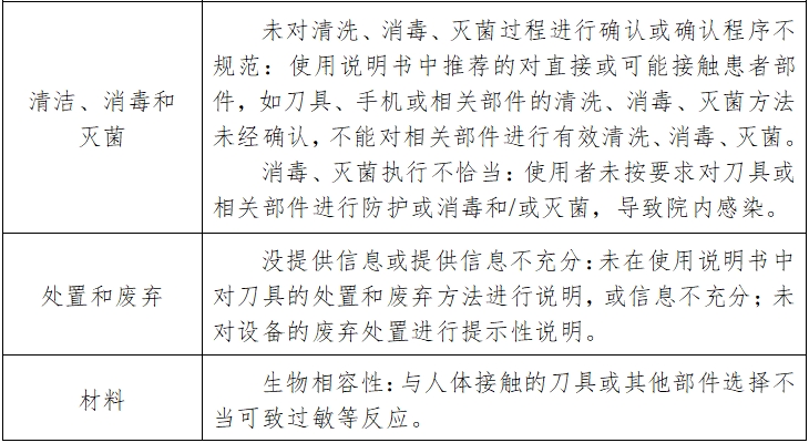 骨組織手術(shù)設(shè)備注冊(cè)技術(shù)審查指導(dǎo)原則（2017年修訂版）（2017年第146號(hào)）(圖14)