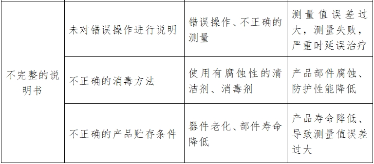 酶標(biāo)儀注冊(cè)技術(shù)審查指導(dǎo)原則（2017年第154號(hào)）(圖9)