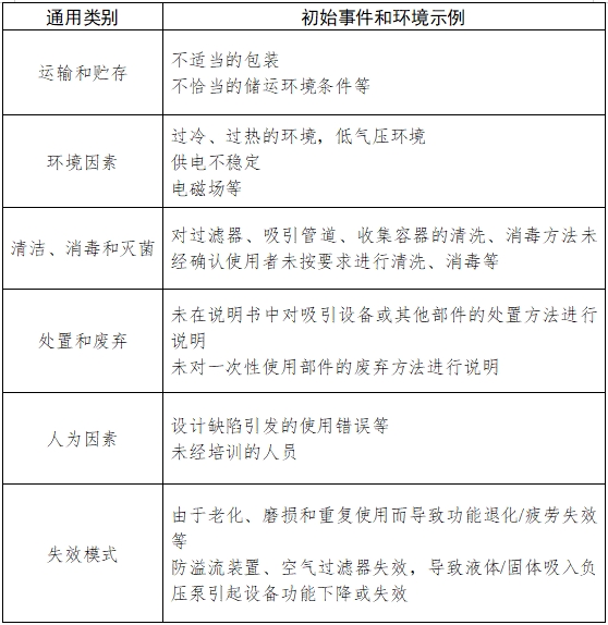 醫(yī)用吸引設(shè)備注冊技術(shù)審查指導(dǎo)原則（2017年修訂版）（2017年第180號）(圖5)
