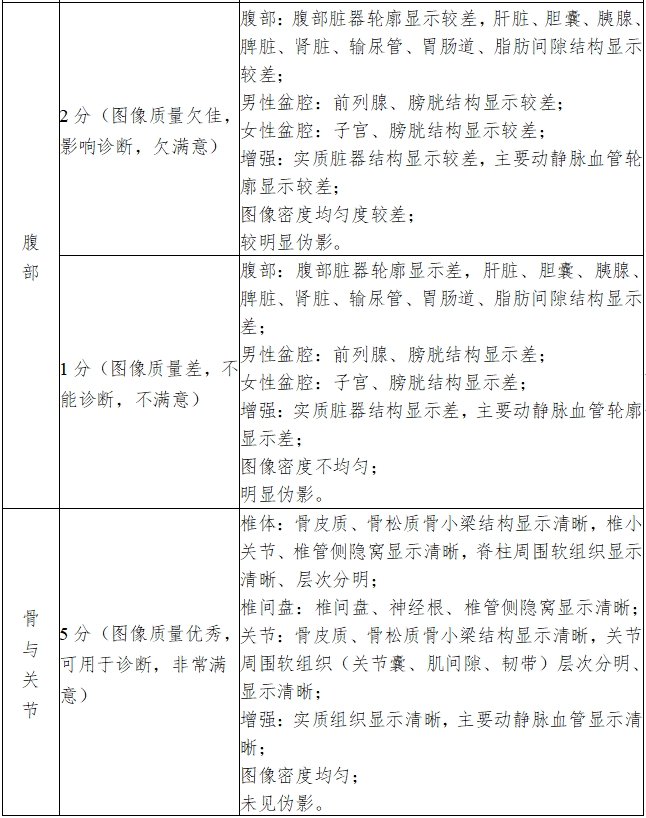 X射線計算機(jī)體層攝影設(shè)備注冊技術(shù)審查指導(dǎo)原則（2018年第26號）(圖18)