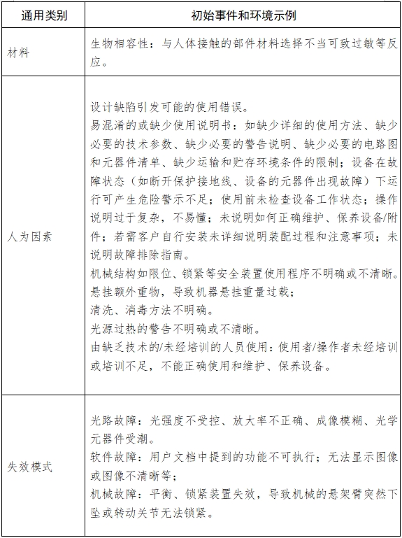 手術(shù)顯微鏡注冊技術(shù)審查指導(dǎo)原則（2018年第25號(hào)）(圖9)