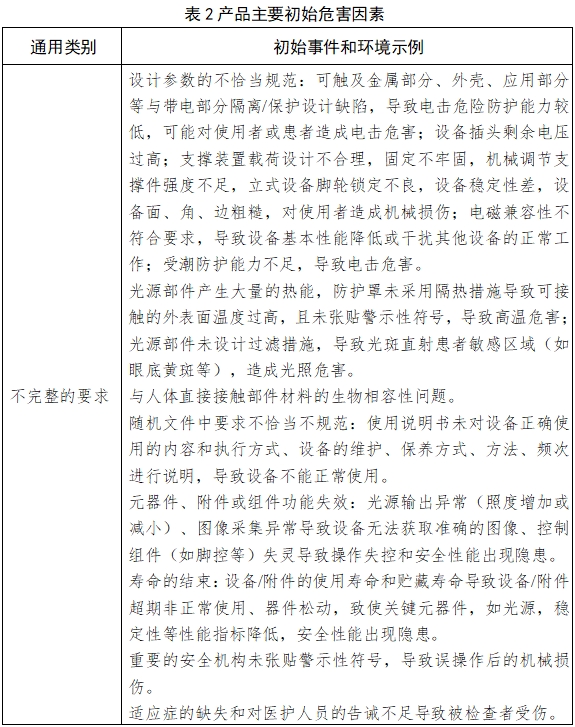 手術(shù)顯微鏡注冊技術(shù)審查指導(dǎo)原則（2018年第25號(hào)）(圖7)