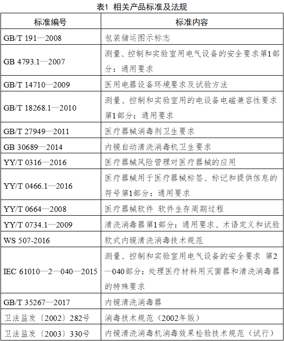 內(nèi)鏡清洗消毒機(jī)注冊技術(shù)審查指導(dǎo)原則（2018年第30號）(圖3)
