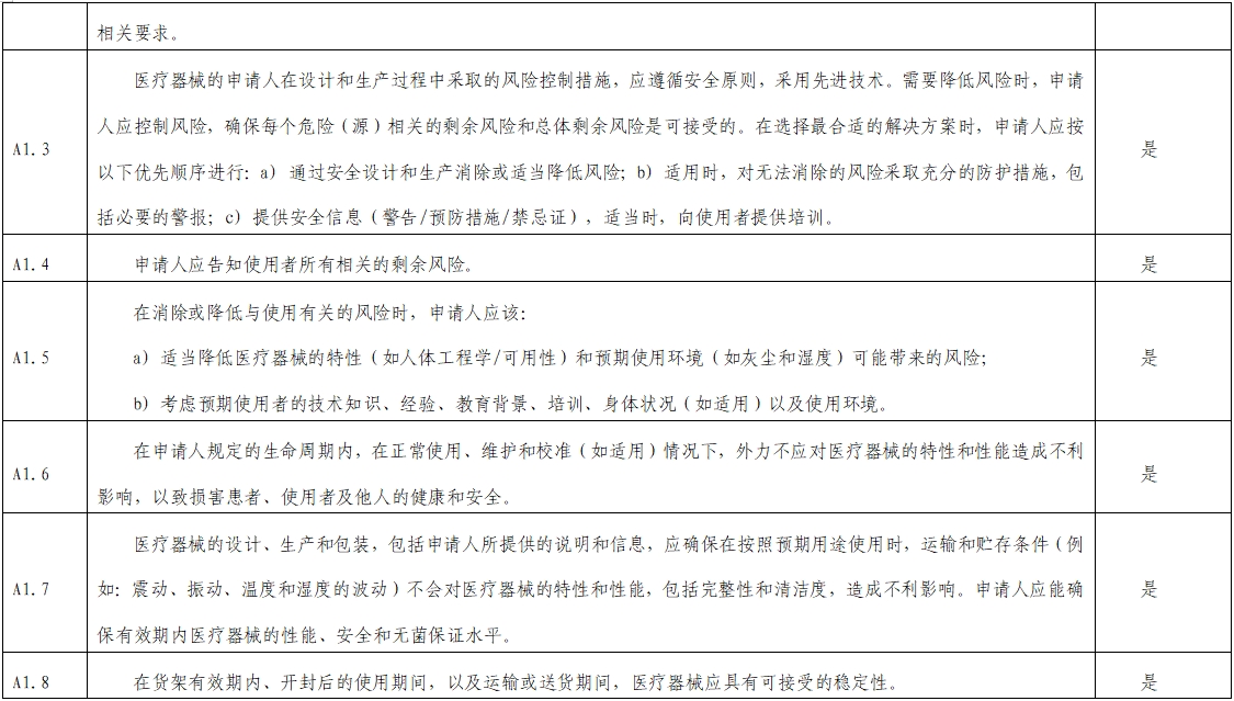 影像超聲人工智能軟件（流程優(yōu)化類功能）技術審評要點（2023年第23號）(圖2)