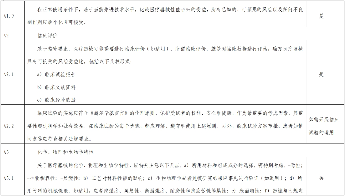 影像超聲人工智能軟件（流程優(yōu)化類功能）技術審評要點（2023年第23號）(圖3)