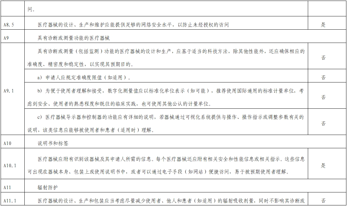 影像超聲人工智能軟件（流程優(yōu)化類功能）技術審評要點（2023年第23號）(圖9)