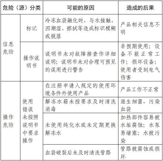 血液融化設(shè)備注冊審查指導(dǎo)原則（2023年第22號）(圖4)