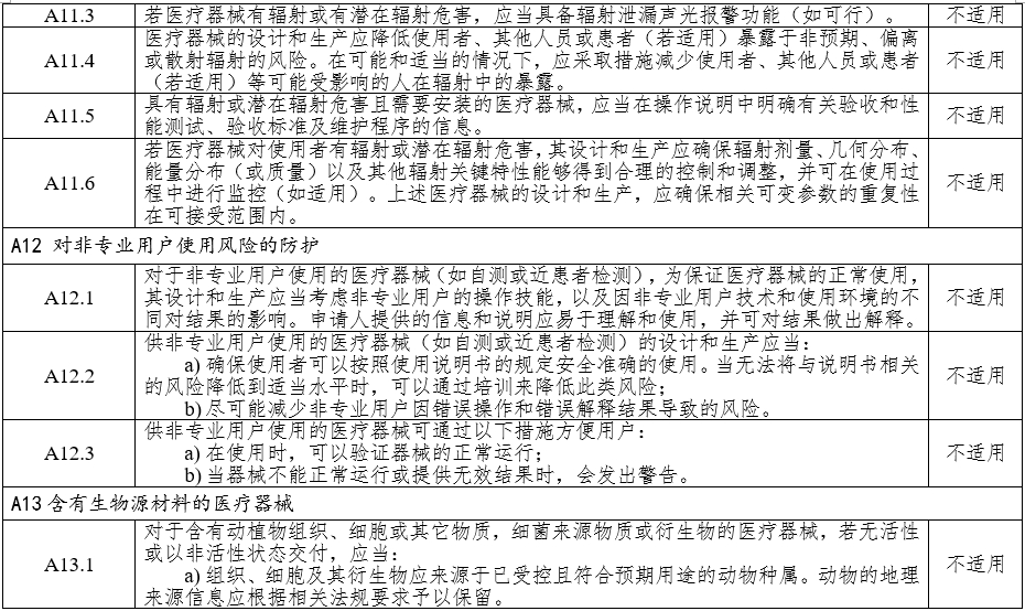 高頻手術設備注冊審查指導原則（2023年修訂版）（2024年第14號）(圖9)