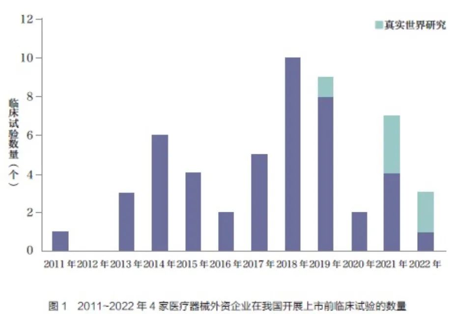 醫(yī)療器械臨床試驗(yàn)的現(xiàn)狀及未來趨勢(shì)分析(圖1)