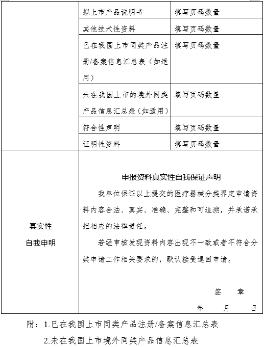 醫(yī)療器械分類(lèi)界定申請(qǐng)表（格式）（2024年第59號(hào)）(圖6)