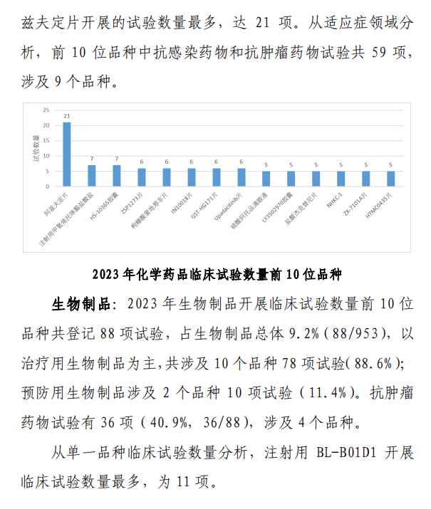 【重磅】2023中國新藥注冊臨床試驗進(jìn)展年度報告(圖20)