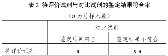 革蘭陰性桿菌鑒定試劑注冊指導(dǎo)原則（2024年第19號）(圖2)