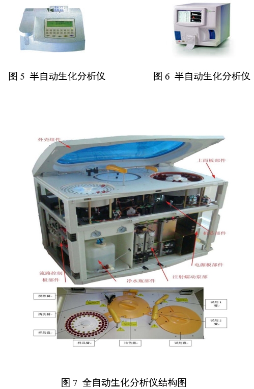 生化分析儀注冊審查指導原則(2024年修訂版)(2024年第21號)(圖2) 生化分析儀注冊審查指導原則(2024年修訂版)(2024年第21號)(圖2)