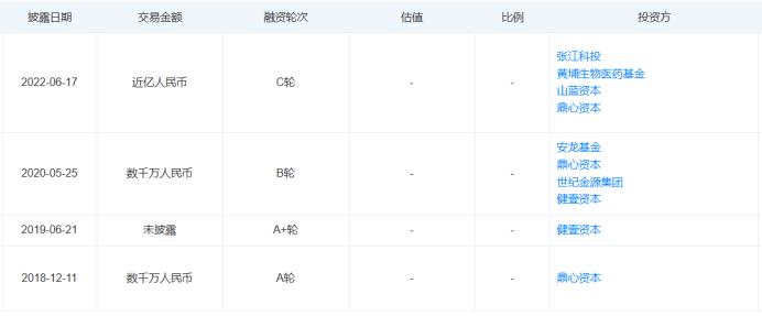 最新！5款創(chuàng)新器械獲批上市！(圖19)