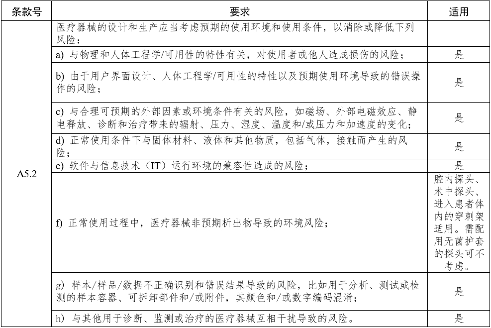 影像型超聲診斷設備(第三類)注冊審查指導原則(2023年修訂版)(2024年第29號)(圖12) 影像型超聲診斷設備(第三類)注冊審查指導原則(2023年修訂版)(2024年第29號)(圖12)