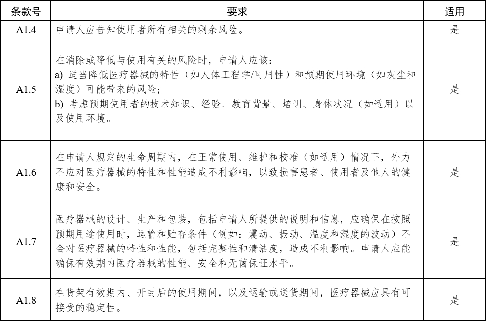 影像型超聲診斷設備(第三類)注冊審查指導原則(2023年修訂版)(2024年第29號)(圖6) 影像型超聲診斷設備(第三類)注冊審查指導原則(2023年修訂版)(2024年第29號)(圖6)