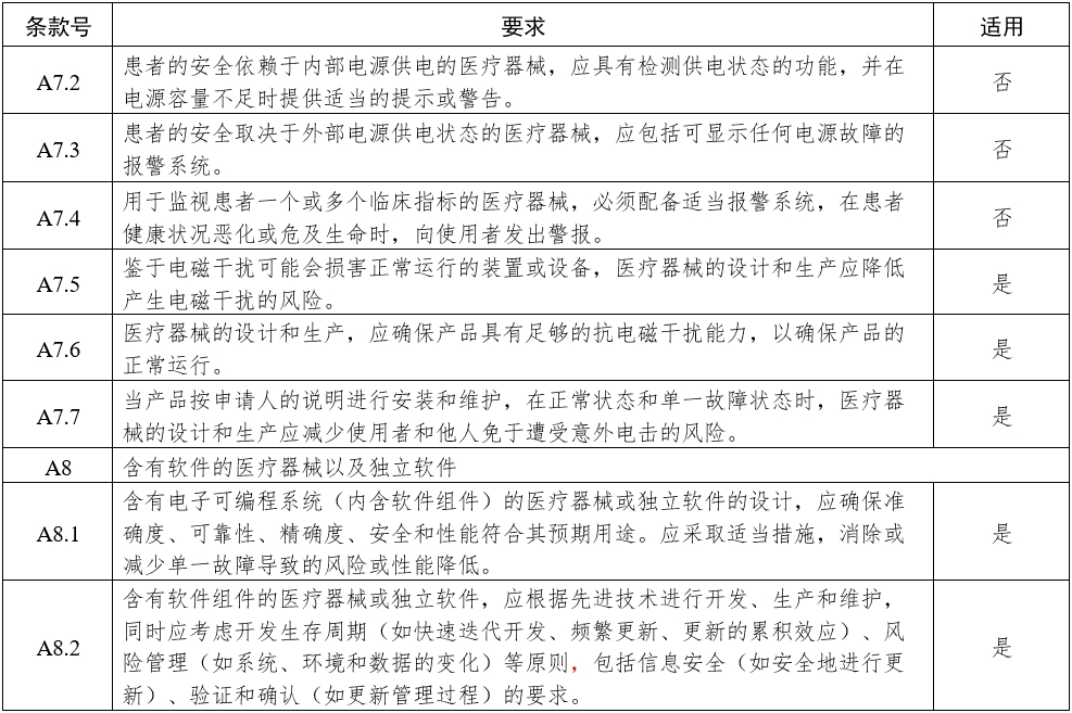 影像型超聲診斷設備(第三類)注冊審查指導原則(2023年修訂版)(2024年第29號)(圖15) 影像型超聲診斷設備(第三類)注冊審查指導原則(2023年修訂版)(2024年第29號)(圖15)