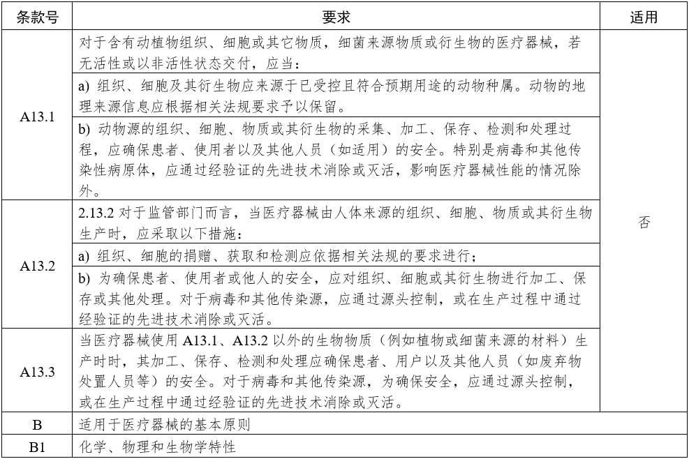 影像型超聲診斷設備(第三類)注冊審查指導原則(2023年修訂版)(2024年第29號)(圖19) 影像型超聲診斷設備(第三類)注冊審查指導原則(2023年修訂版)(2024年第29號)(圖19)