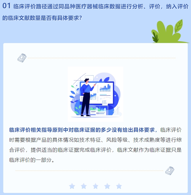 通過同品種醫(yī)療器械臨床數(shù)據(jù)進(jìn)行分析、評(píng)價(jià)，納入評(píng)價(jià)的臨床文獻(xiàn)數(shù)量是否有具體要求？(圖2)