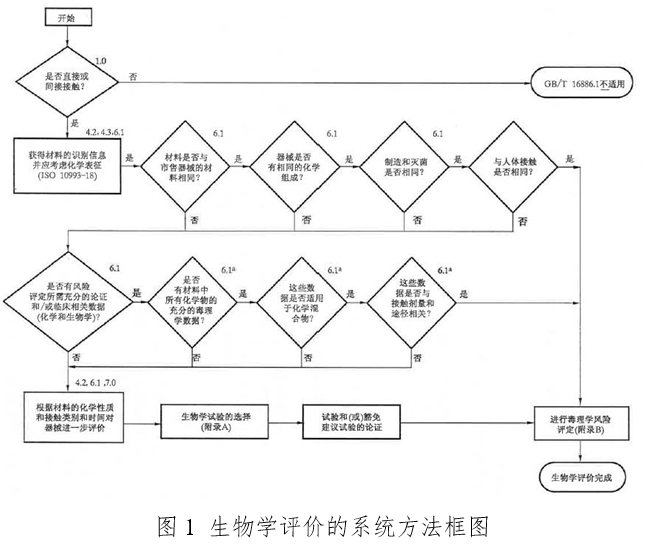 體外經(jīng)皮起搏產(chǎn)品注冊(cè)技術(shù)審查指導(dǎo)原則（2020年第42號(hào)）(圖3)
