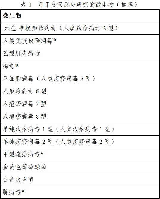 EB病毒核酸檢測試劑注冊技術(shù)審查指導(dǎo)原則（2020年第16號）(圖1)