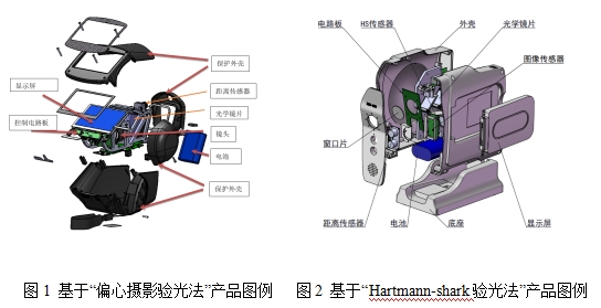 視力篩查儀注冊技術(shù)審查指導(dǎo)原則（2021年第42號）(圖1)