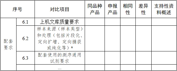 基因測序儀臨床評價注冊審查指導(dǎo)原則（2022年第40號）(圖8)