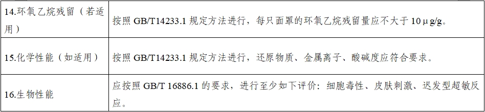 持續(xù)正壓通氣用面罩、口罩、鼻罩注冊審查指導(dǎo)原則（2022年第41號）(圖11)