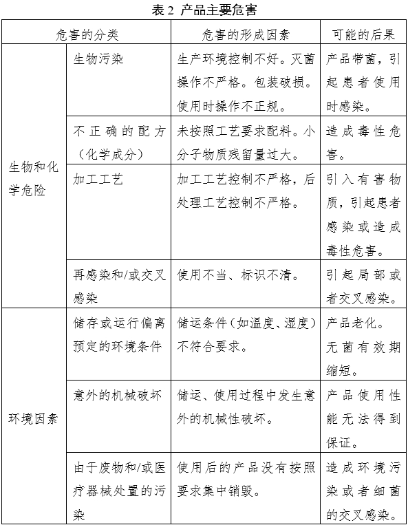 凝膠敷料產(chǎn)品注冊審查指導原則（2023年第22號）(圖4)