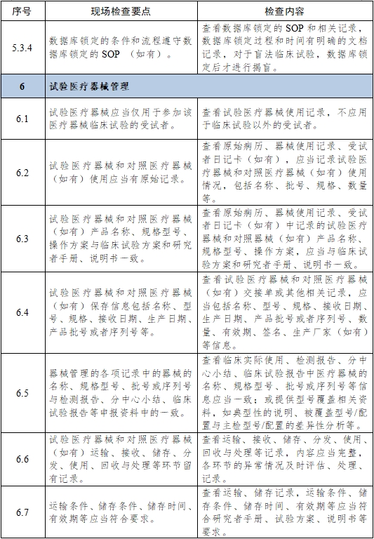 醫(yī)療器械臨床試驗項目檢查要點及判定原則(2025年第22號)(圖10) 醫(yī)療器械臨床試驗項目檢查要點及判定原則(2025年第22號)(圖10)