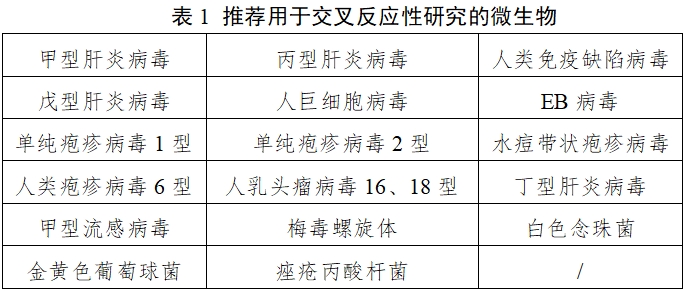 乙型肝炎病毒基因分型檢測試劑注冊審查指導(dǎo)原則(2025年修訂版)(2025年第4號)(圖1) 乙型肝炎病毒基因分型檢測試劑注冊審查指導(dǎo)原則(2025年修訂版)(2025年第4號)(圖1)