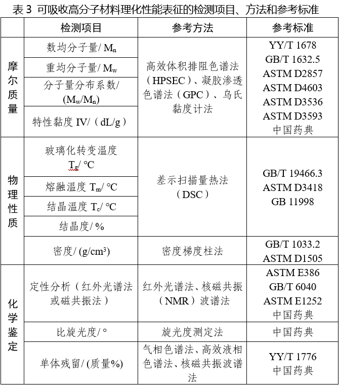 可吸收骨內(nèi)固定植入物注冊審查指導(dǎo)原則（2025年第6號）(圖3)