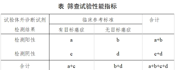 癌癥篩查體外診斷試劑臨床評(píng)價(jià)注冊(cè)審查指導(dǎo)原則（2025年第16號(hào)）(圖1)