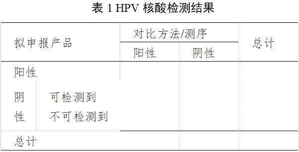 高危型人乳頭瘤病毒(HPV)核酸檢測及基因分型試劑注冊審查指導原則(2025年修訂稿)(2025年第16號)(圖1) 高危型人乳頭瘤病毒(HPV)核酸檢測及基因分型試劑注冊審查指導原則(2025年修訂稿)(2025年第16號)(圖1)
